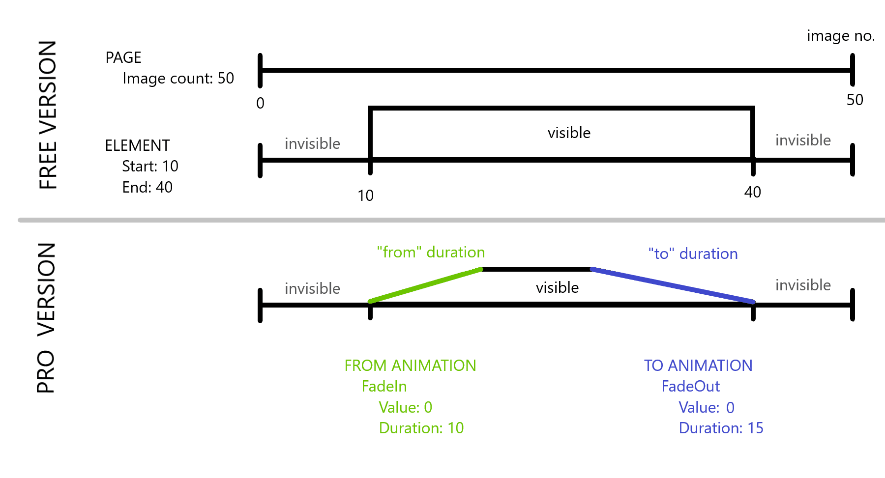 Animate Pro